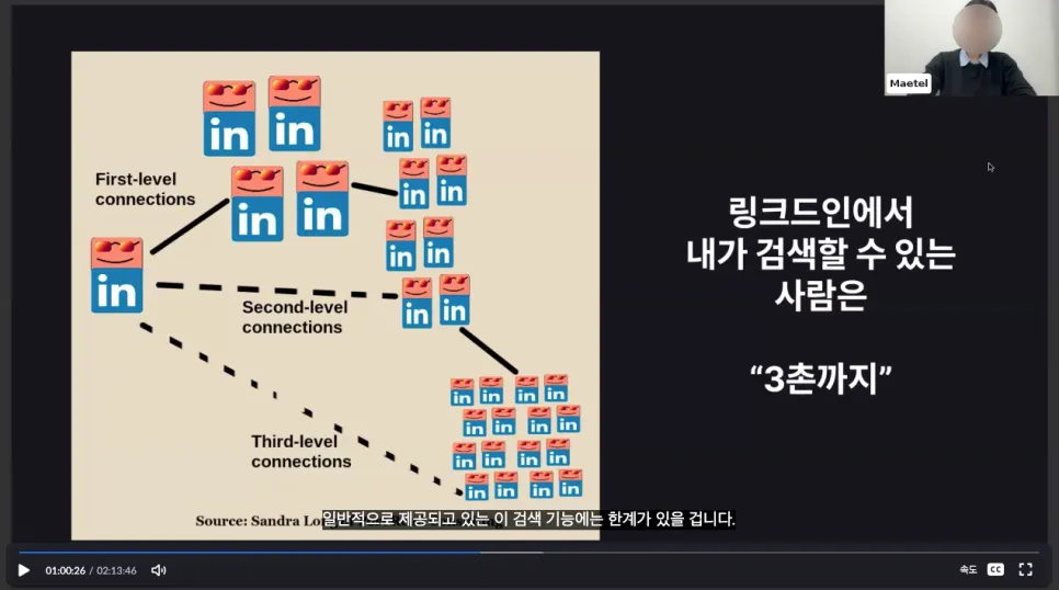 CES 2026 참가 전 성공적인 영업을 위해 꼭 준비해야 하는 링크드인 전략
