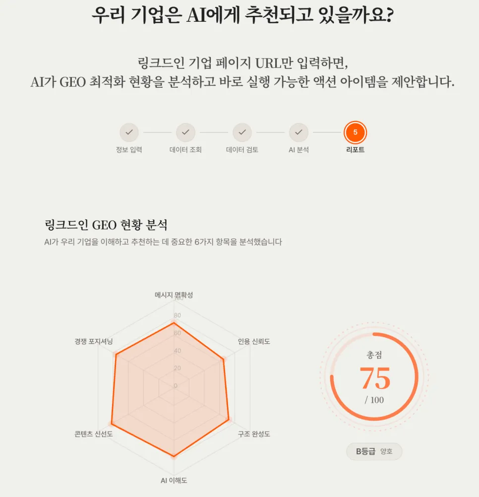 [무료 진단]링크드인 GEO 최적화, 우리 기업이 제대로 AI에게 추천되고 있는지 지금 바로 확인해 보세요.
