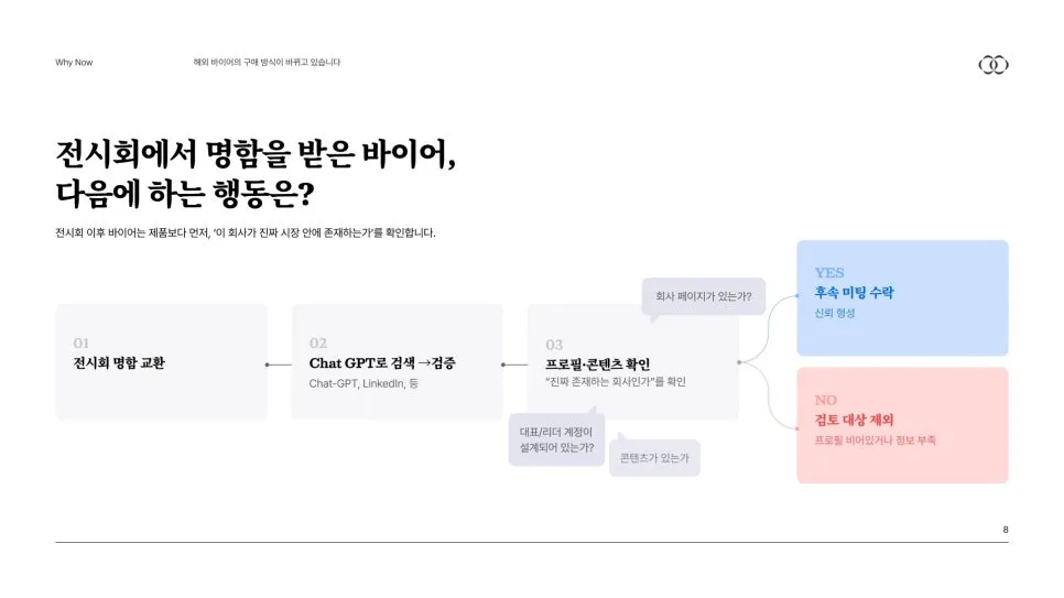 2026 해외 바이어의 구매 여정 (메텔 서비스 소개서)
