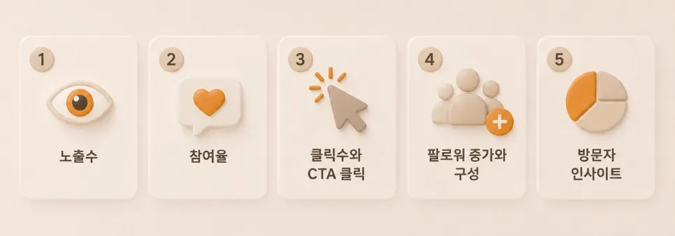 링크드인 기업 페이지, 매주 1시간만 투자하세요