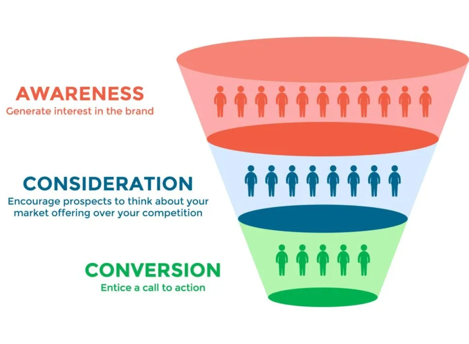 링크드인 LinkedIn 오가닉과 광고, 무엇이 더 중요할까? B2B 고객 여정으로 이해하는 가장 효과적인 운영 전략