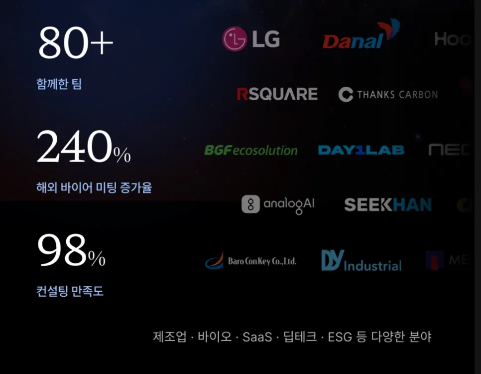 [링크드인 교육: 실전 기초편] 링크드인을 비즈니스 채널로 만드는 방법
