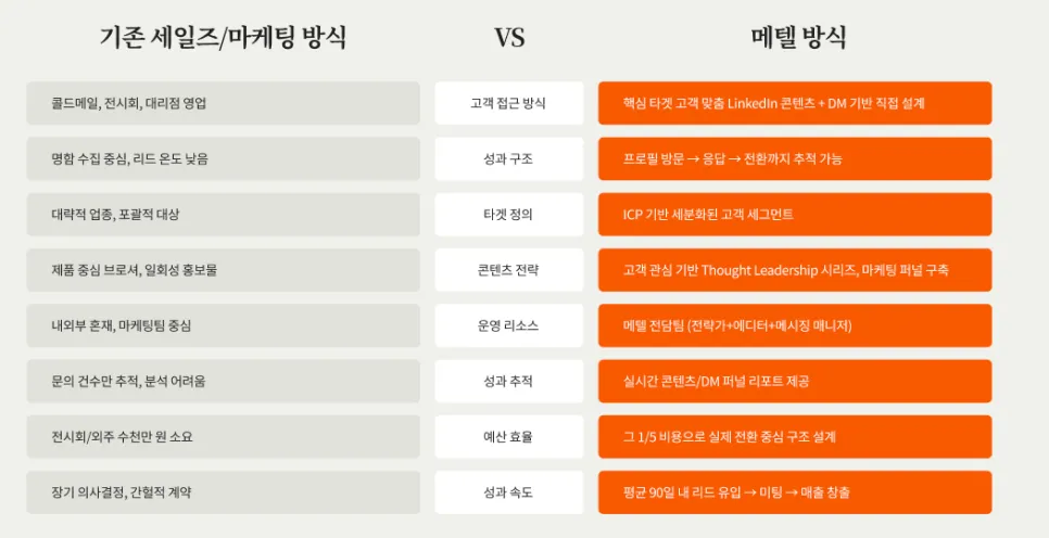스타트업·중소기업 CEO를 위한 링크드인 100% 활용 방법