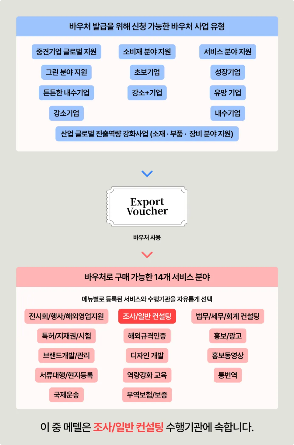 [수출바우처 신청 방법 총정리] 해외 마케팅, B2B 영업·마케팅 전문 메텔