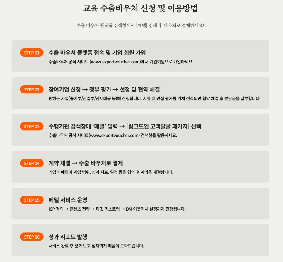 수출바우처 수행기관 선택 해외영업과 해외마케팅 링크드인으로 끝내기!