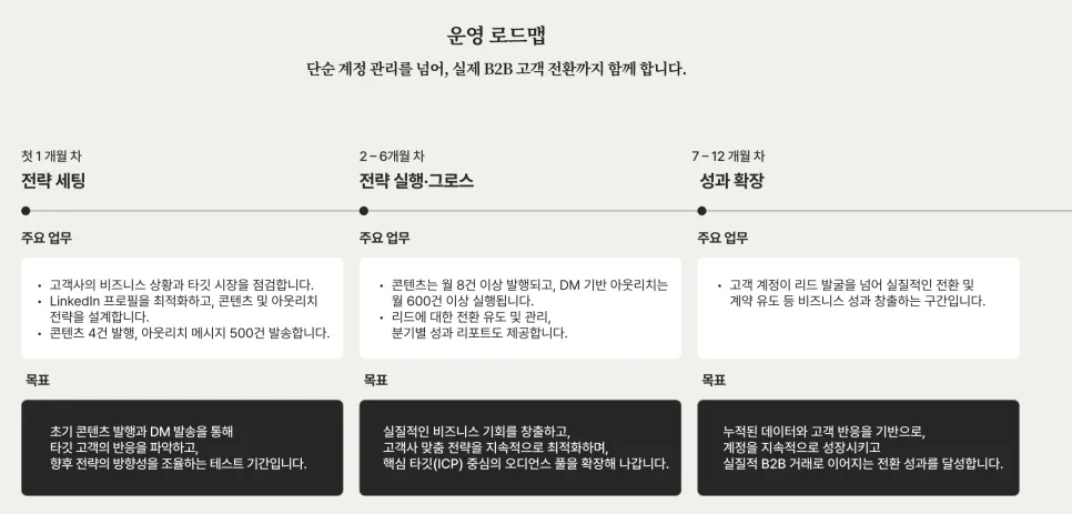 링크드인 전문 회사 메텔이 파트너사와 일하는 방법