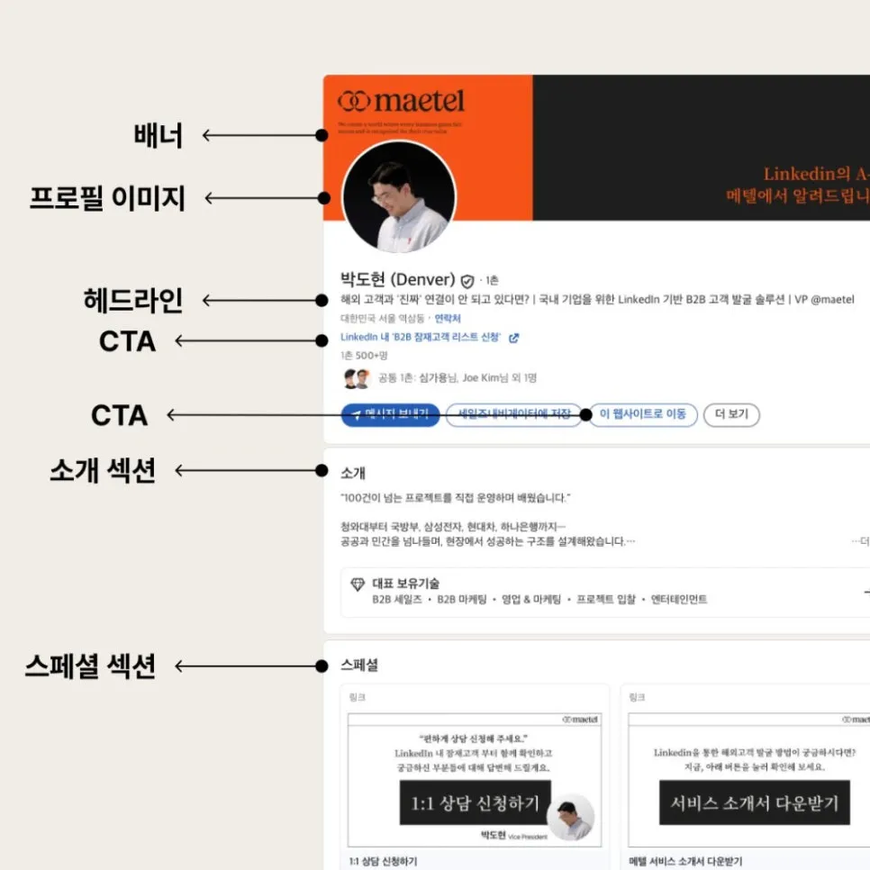 링크드인 가입부터 글로벌로 성공하는 프로필 설정 방법 (실무자가 알려주는 핵심 가이드)