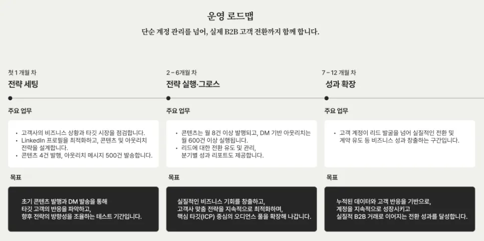 linkedin 전문회사 메텔은 뭐가 다를까?