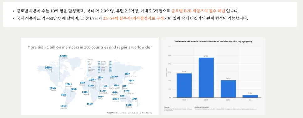 링크드인 사용자 수 데이터