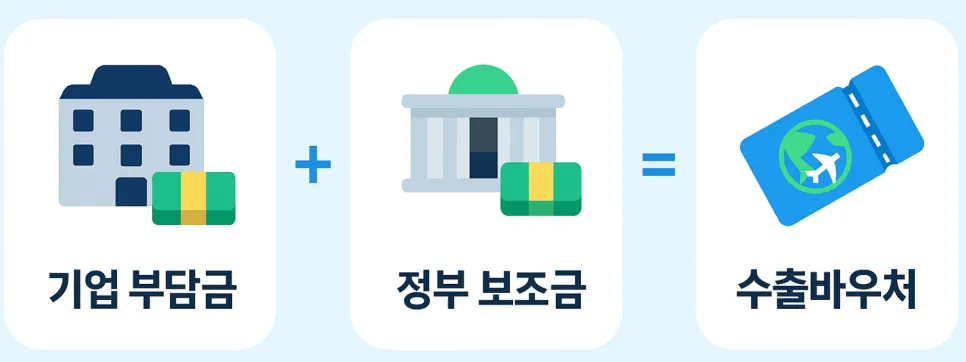 수출바우처 지원사업 신청 방법과 준비서류 및 절차 완벽정리