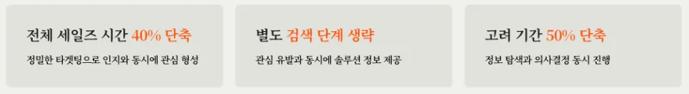 링크드인 영업과 기존 영업방식의 차이점