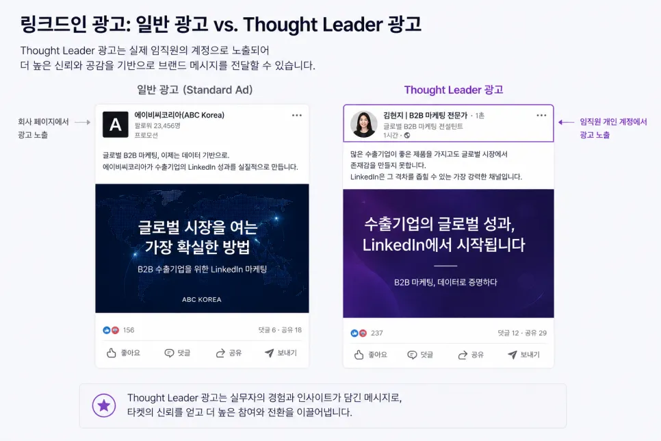 해외 바이어가 링크드인 프로필을 누르게 만드는 콘텐츠 작성 방법