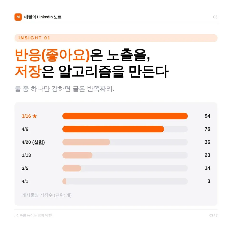 링크드인 글쓰기 방법: 저장과 댓글을 늘리는 콘텐츠는 무엇이 다를까?