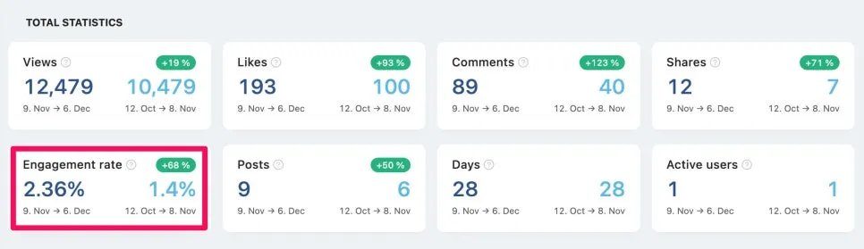 링크드인 LinkedIn 광고 소재는 어떻게 찾아야 할까? 오가닉 성과를 활용해 광고 효율을 높이는 6가지 방법