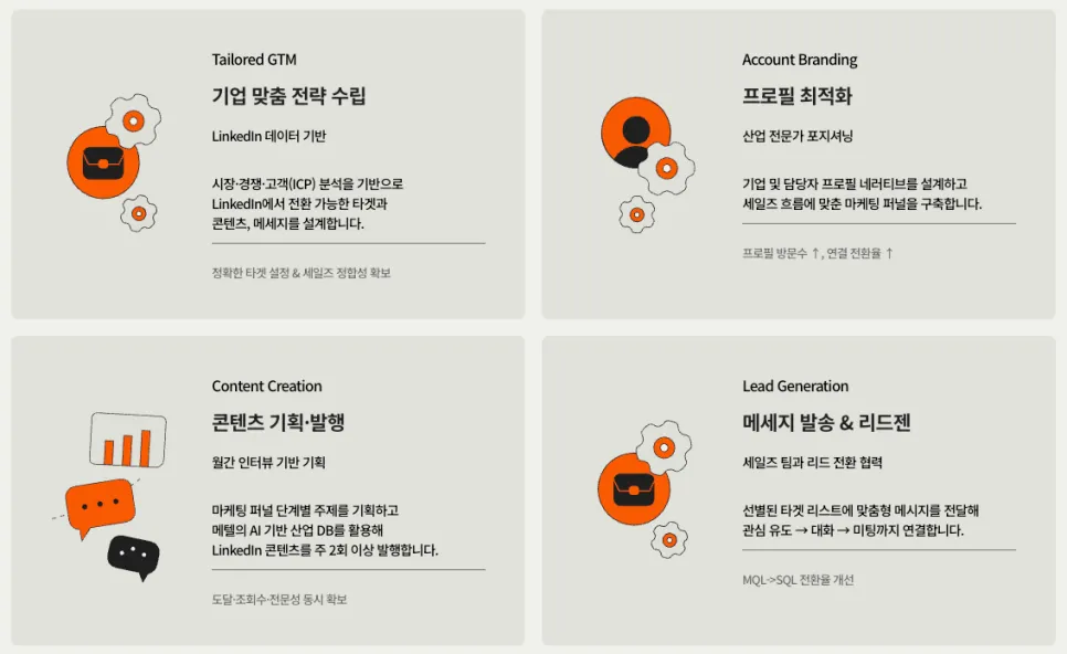 메텔: 링크드인 B2B 영업 · 마케팅 전문 기업